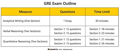 how to schedule gre test